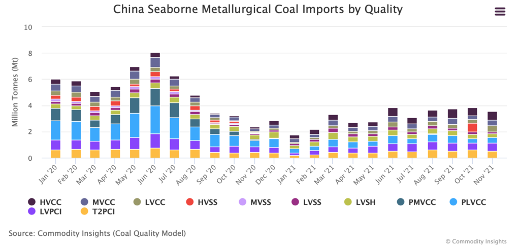 Chinese Coal Import Qualities