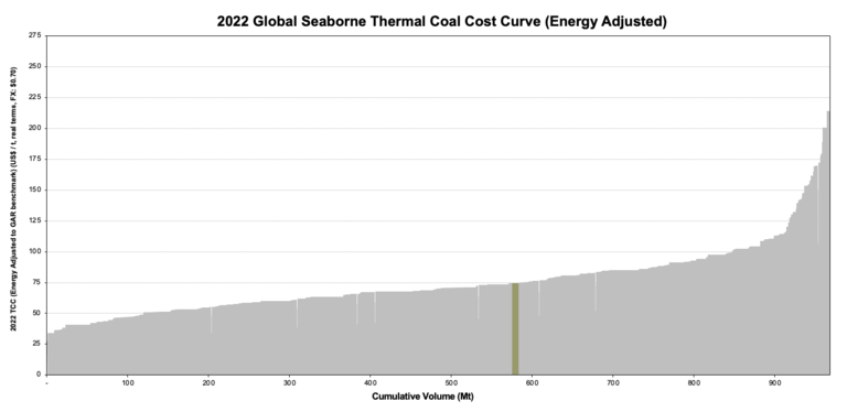 Energy Adjusted TC Cost Curve Sample